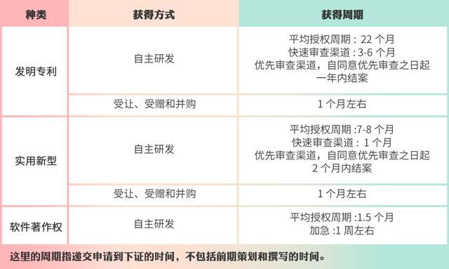 高企認(rèn)定，如何進(jìn)行知識產(chǎn)權(quán)布局？